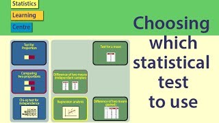 Statistical Tests Choosing which statistical test to use [upl. by Ami]