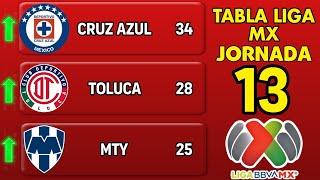 TABLA GENERAL LIGA MX 2024 JORNADA 13 🔥🔥🔥 [upl. by Benenson769]