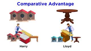 Absolute Advantage vs Comparative Advantage [upl. by Hcra]