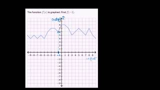 Worked example evaluating functions from graph Hindi [upl. by Enneira]