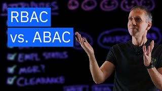 Rolebased access control RBAC vs Attributebased access control ABAC [upl. by Ennaoj]