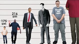 Height COMPARISON Tallest People in the World [upl. by Anirda486]