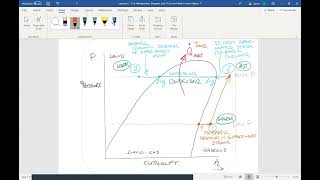 Ph Curve for Refrigeration Cycle Pressure vs Enthalpy [upl. by Radbun752]