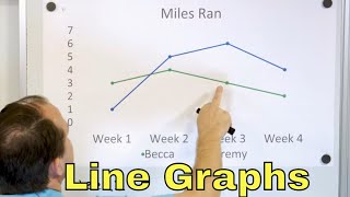 What is a Line Graph Understand Graphs amp Data  6827 [upl. by Anak566]