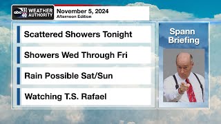 James Spanns Afternoon Briefing  Tuesday 11524 [upl. by Oriana632]