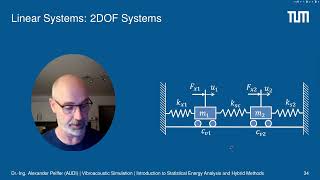 Statistical Energy Analysis Session 3 Linear Systems  2DOF and MDOF Systems [upl. by Aimekahs]