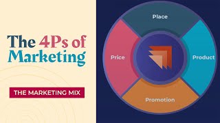 Marketing Mix 4Ps of Marketing Ford Example [upl. by Elehcir966]