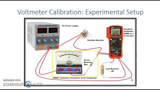 Calibration of Galvanometer PMMC Based Ammeter amp Voltmeter Using Comparison Method [upl. by Neelear]