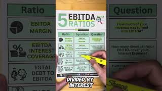 5 EBITDA Ratios Ratios Every Investor Should Know [upl. by Kinsler277]