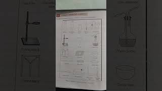 common laboratory apparatus [upl. by Horten]