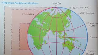 2 Let us Use Graticule  Class 6  Geography Subject Standard 6 [upl. by Senilec]