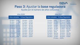 Cálculo de la pensión bases de cotización base reguladora ajuste por años de cotización [upl. by Furiya729]