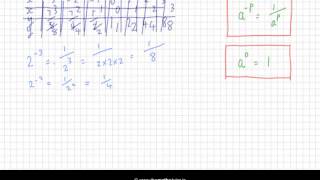 Plotting Exponential Functions  Leaving Cert Project Maths  Functions [upl. by Arrak]