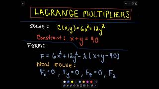 ❖ LaGrange Multipliers  Finding Maximum or Minimum Values ❖ [upl. by Glanville197]