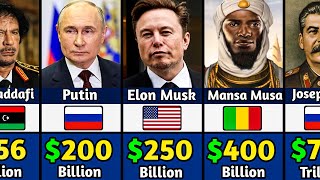 Richest Person In The World History [upl. by Goldia]