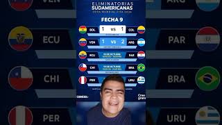 Prediciendo la eliminatoria fechafifa eliminatorias futbol sudamerica [upl. by Otsirave]