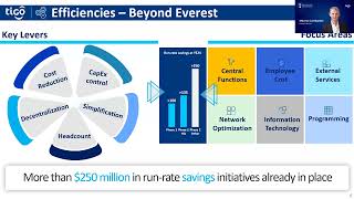 Millicom  Tigo  Q4 2023 results webcast [upl. by Leila]