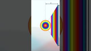 Area Of Circle Calculation Formula वृत्त का क्षेत्रफल circles area maths education animation [upl. by Enomal]