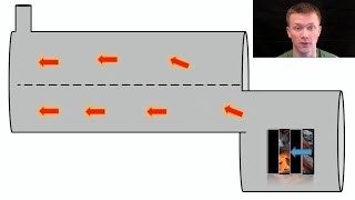 How a BBQSmoker Works [upl. by Huston]