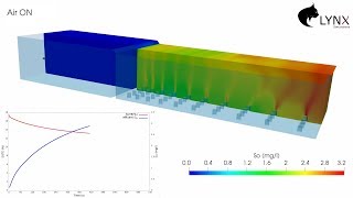 CFDASM simulation of a WWTP biological reactor [upl. by Anitsahs]