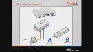 Webinar  Network Management and Monitoring of DrayTek Devices [upl. by Al]