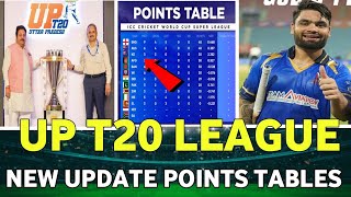 UP T20 LEAGUE 2024 NEW UPDATE POINTS TABLES  upt20 rinkusingh [upl. by Joanna]