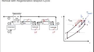 ME4293 Brayton Cycle 2 Spring2015 [upl. by Algie]