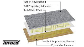 Tufdek™ 2Ply Waterproof Deck and Roof System [upl. by Arekat540]