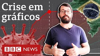 Coronavírus os gráficos que explicam situação do Brasil na pandemia [upl. by Ortrud430]