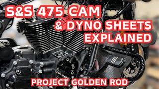 SampS 475 M8 Cam and Dyno Sheets Explained [upl. by Halstead167]