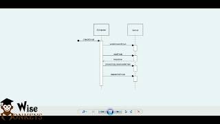 Sequence Diagram using StarUML  BscIT Practicals  StarUML Tutorials [upl. by Akinwahs]