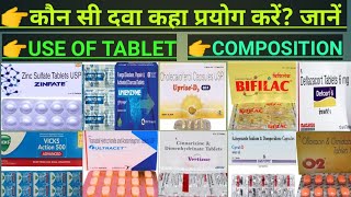 जाने कौन सा मेडिसिन कहा प्रयोग करेंउसका कंपोजिशन क्या हैजो न्यू मेडिकलक्लिनिक खोले हैं उनके लिए। [upl. by Nahsed]