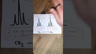 NMR Spectroscopy  Common Splitting Patterns  Flashcards [upl. by Limak723]