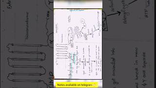 Gprotein coupled receptorsGPCREasy explanationcheck plzz [upl. by Nolava]