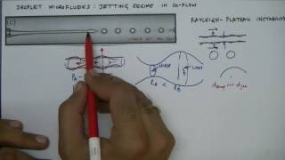 Lecture 35 Droplet Microfluidics Part 2 Jetting Regime [upl. by Yentrok]