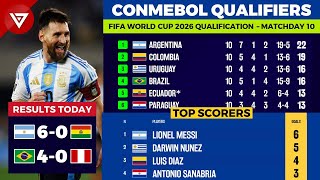 🔴 MD10 FIFA World Cup 2026 CONMEBOL Qualifiers Results amp Standings Table as of 15 Oct 2024 [upl. by Ttenyl]