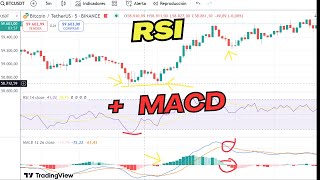 Estrategia RSI  MACD  Velas Japonesas Trading PRO ¿te atreves [upl. by Arayc444]