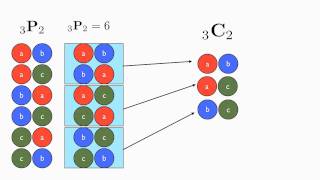 Combinations vs Permutations [upl. by Haslett]