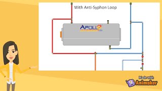 Why does a geyser need an antisyphon loop [upl. by Boswell]