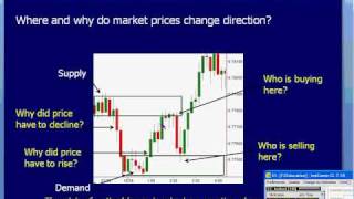 Identifying Swing Trading Opportunities in the Forex Market [upl. by Feld]