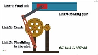 How Quick Return Mechanism Work Best 3D Animation Crank amp Slotted lever or Whitworth Mechanism [upl. by Analram627]