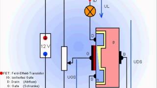 FET Feldeffekttransistor [upl. by Ahsiak863]