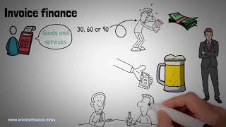 What is Invoice Finance [upl. by Sada]