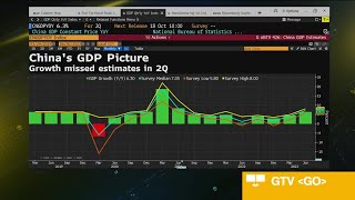 China Beige Book Parts of Economy on Track for Rebound [upl. by Atirec]