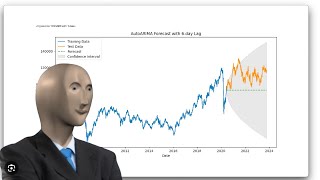 Coding A Auto Arima Model To Forecast Stock Price [upl. by Ahselyt]