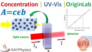 Calculate concentration from UVVis absorbance using BeerLamberts law in Origin [upl. by Sheldon]