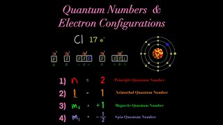 Quantum Numbers of Electrons Principle Azimuthal Magnetic Spin CHEMISTRY MADE SUPER SIMPLE [upl. by Ilke]