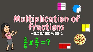 MULTIPLICATION OF FRACTIONS  GRADE 6 [upl. by Atinus]