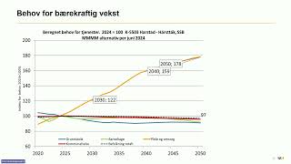 Utvalg for helse og omsorg 24 oktober 2024 del 2 [upl. by Bing]