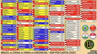 BRAZIL vs CHINA vs INDIA vs INDONESIA  GDP PER CAPITA US [upl. by Eittol]